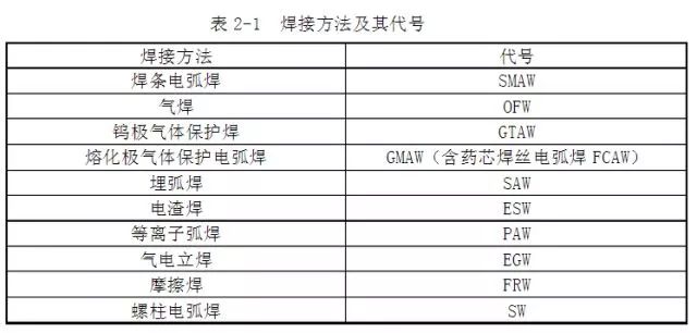 sw安装过的注册表怎么删除